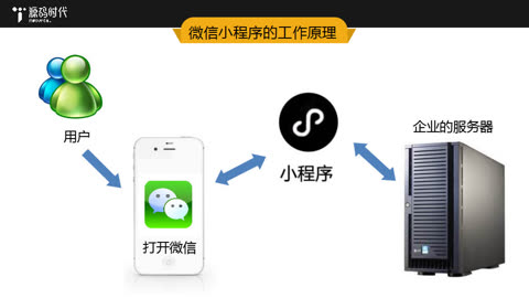 微信小程序開發(fā)的穩(wěn)定性如何？