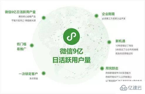 在微信上怎么開(kāi)發(fā)小程序？微信上如何開(kāi)通小程序？(圖1)