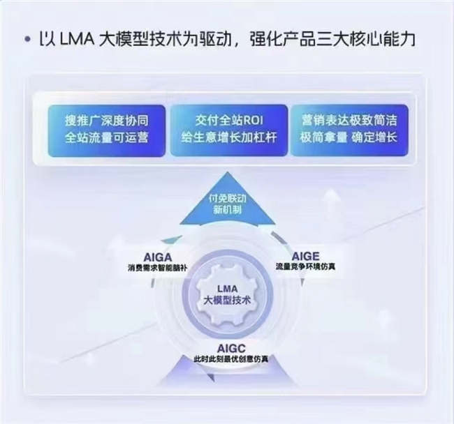 網(wǎng)店推廣運(yùn)營新引擎阿里媽媽以技術(shù)驅(qū)動(dòng)打造生意增長確定性路徑！(圖2)