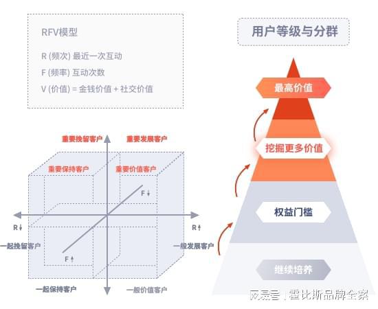探店推廣如何提高用戶粘性？達(dá)人分享運(yùn)營(yíng)心得！