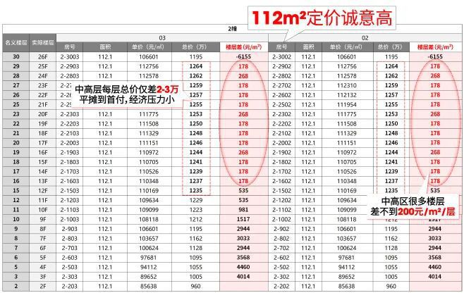 招商臻境售樓處官方網(wǎng)站-浦東三林招商臻境樓盤評(píng)測(cè)-上海房天下(圖34)