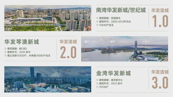 官方發(fā)布華發(fā)金灣府珠海主城豪宅大平層首頁網(wǎng)站-售樓中心-歡迎您(圖5)