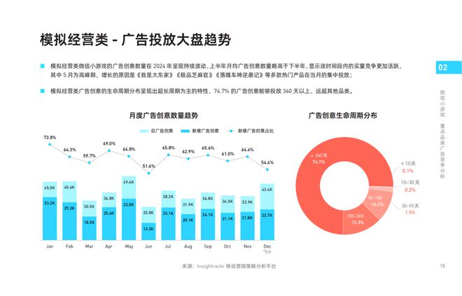 《2024年微信小游戲買量獲客報(bào)告》發(fā)布！快來把握2025掘金動(dòng)向(圖6)