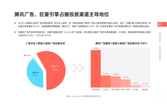 《2024年微信小游戲買量獲客報(bào)告》發(fā)布！快來把握2025掘金動(dòng)向(圖4)