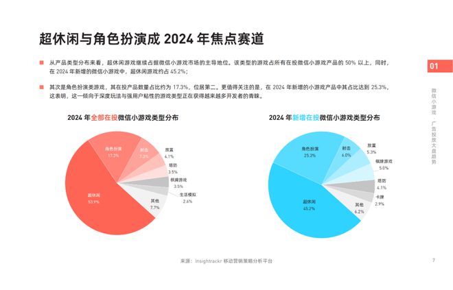《2024年微信小游戲買量獲客報(bào)告》發(fā)布！快來把握2025掘金動(dòng)向(圖3)