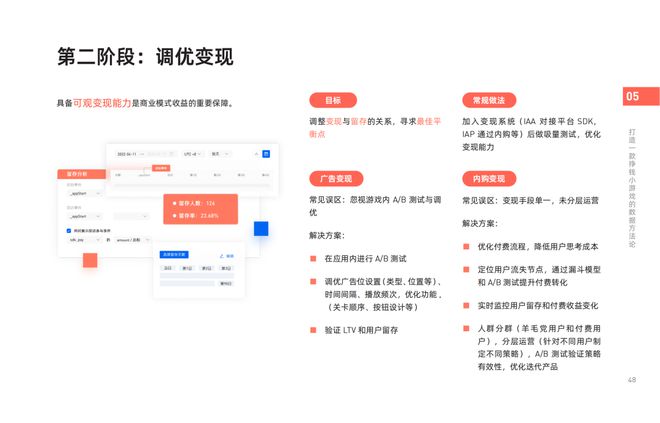 《2024年微信小游戲買量獲客報(bào)告》發(fā)布！快來把握2025掘金動(dòng)向(圖9)