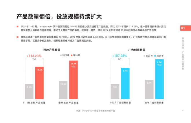 《2024年微信小游戲買量獲客報(bào)告》發(fā)布！快來把握2025掘金動(dòng)向(圖2)