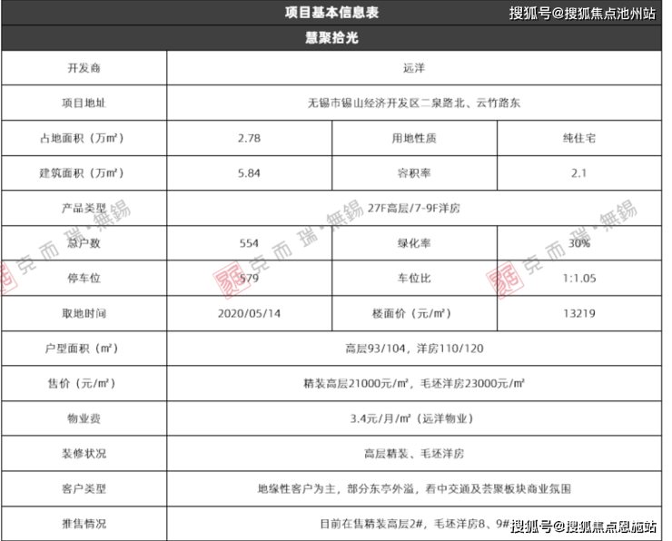 慧聚拾光(售樓處)首頁(yè)網(wǎng)站售樓中心樓盤詳情-首頁(yè)網(wǎng)站(圖1)