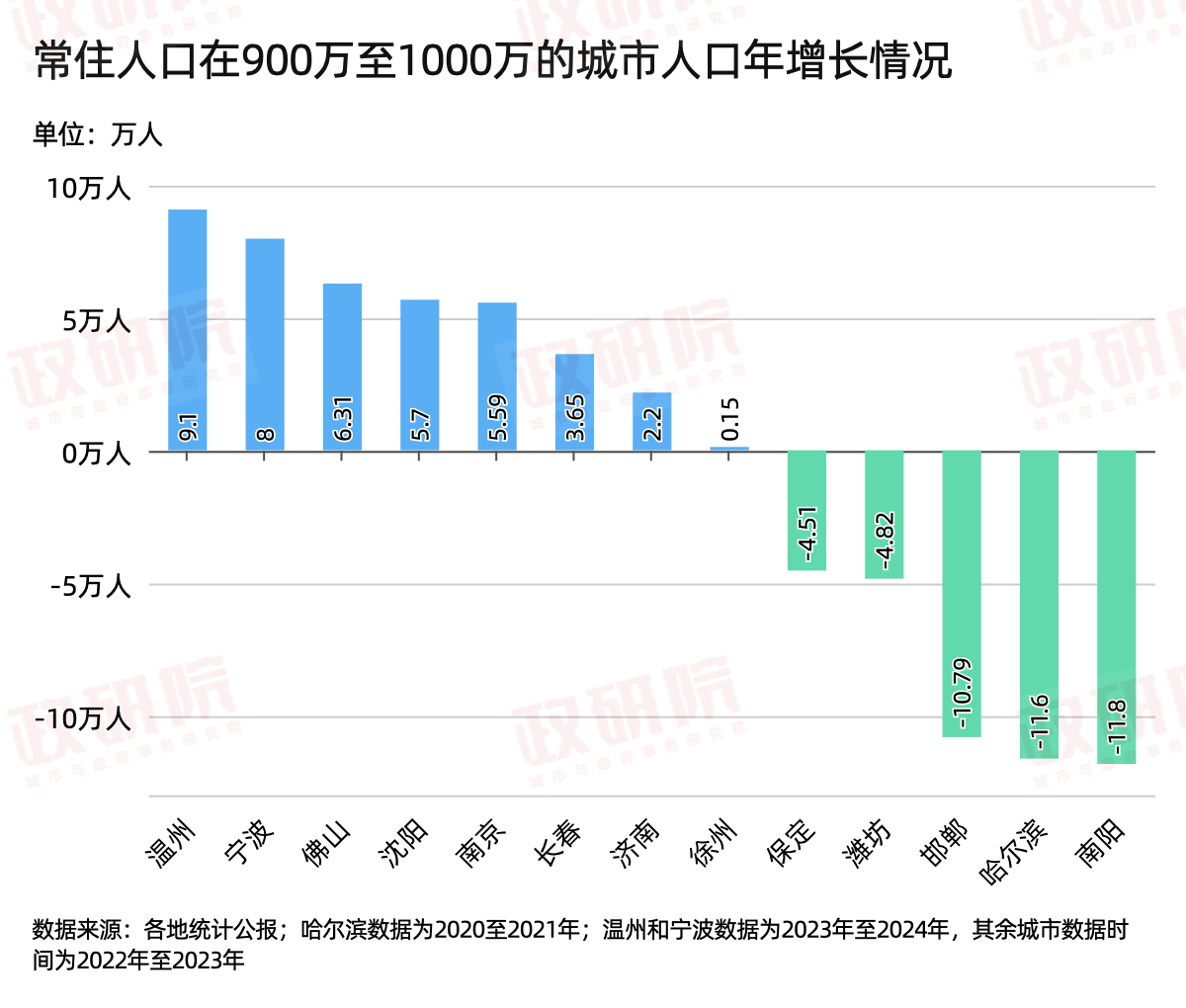 從“最大縣城”到“雙萬城市”合肥是如何彎道超車的？