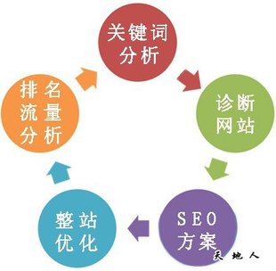 企業(yè)怎么做網(wǎng)站推廣？這8個(gè)網(wǎng)站推廣渠道你知道幾個(gè)