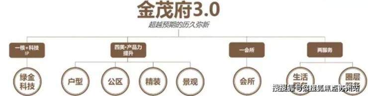 上海張江金茂府(張江金茂府)首頁網(wǎng)站-2025房價-戶型配套-樓盤詳情!(圖8)