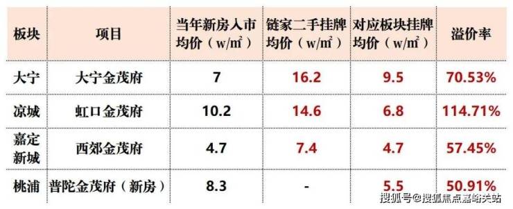 上海張江金茂府(張江金茂府)首頁網(wǎng)站-2025房價-戶型配套-樓盤詳情!(圖14)