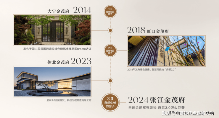 上海張江金茂府(張江金茂府)首頁網(wǎng)站-2025房價-戶型配套-樓盤詳情!(圖19)