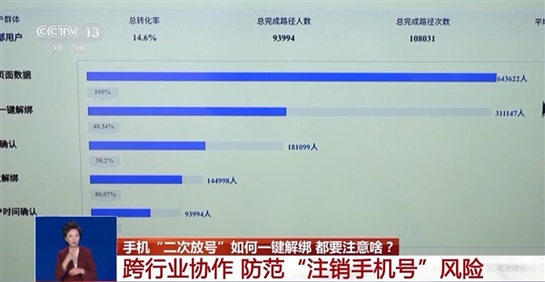 工信部推廣“二次號碼煥新” 手機號碼注銷后可一鍵解綁互聯(lián)網(wǎng)賬號
