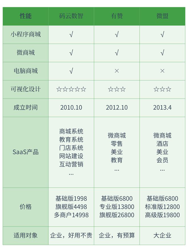 小程序開(kāi)發(fā)公司哪個(gè)最好開(kāi)發(fā)小程序哪個(gè)公司靠譜