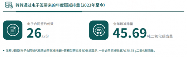 轉(zhuǎn)轉(zhuǎn)：法大大電子簽助力打造“隨時隨地”的在線辦公環(huán)境(圖2)