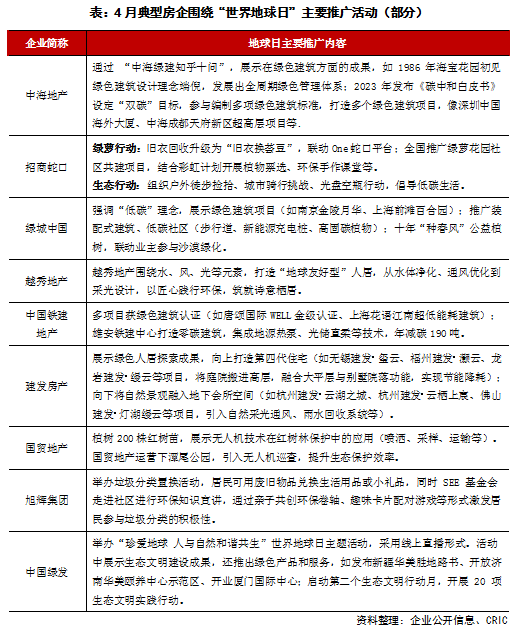 2025年4月中國(guó)房地產(chǎn)企業(yè)品牌傳播力TOP50(圖3)