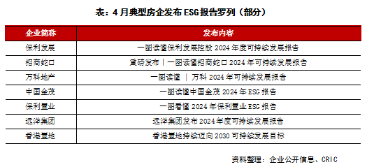 2025年4月中國(guó)房地產(chǎn)企業(yè)品牌傳播力TOP50(圖2)