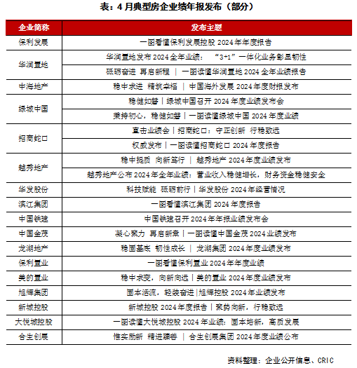 2025年4月中國(guó)房地產(chǎn)企業(yè)品牌傳播力TOP50(圖1)